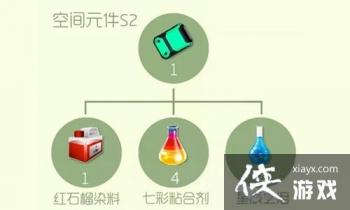 �������ս�ռ�Ԫ��s2��ô�ã��������ս�ռ�Ԫ��s2��ʲô�ã�