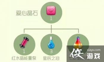 �������ս���ľ�ʯ�ϳɲ��� �������ս���ľ�ʯ��ʲô��