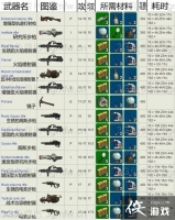 ������������õ������̲�������ͳ��