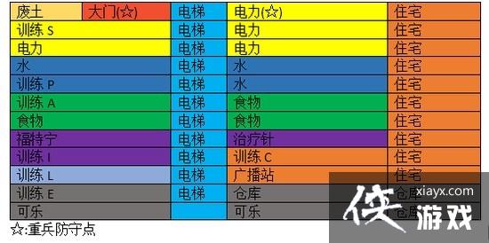 辐射避难所房间怎么摆放好? 辐射避难所建筑布局攻略 辐射避难所房间怎么摆放好? 辐射避难所建筑布局攻略