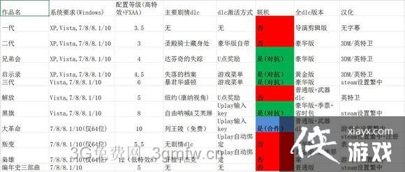 �̿�����12345ϵ��steam���湺��ͼ�Ľ̳�