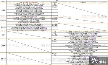 �ֲ�����������Ӫ��ħ��