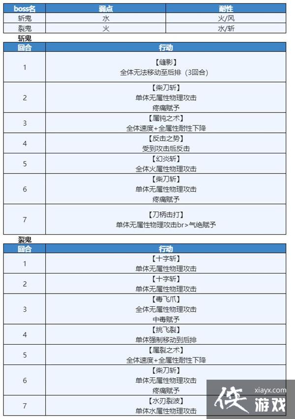 另一个伊甸时之女神的归还第49章怎么过?第49章迷宫通关路线图一览 另一个伊甸时之女神的归还第49章怎么过?第49章迷宫通关路线图一览