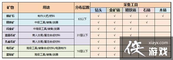 ���������ʯ�ֲ�ͼ ���������ʯ��ȫ