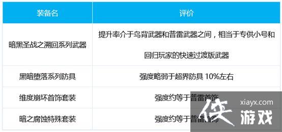 DNF战线佣兵三觉技能点怎么加?战线佣兵三觉最强加点攻略大全 DNF战线佣兵三觉技能点怎么加?战线佣兵三觉最强加点攻略大全