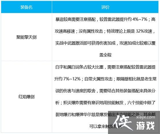 DNF战线佣兵三觉技能点怎么加?战线佣兵三觉最强加点攻略大全 DNF战线佣兵三觉技能点怎么加?战线佣兵三觉最强加点攻略大全