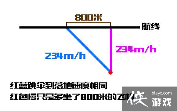绝地求生刺激战场跳伞攻略 绝地求生刺激战场跳伞攻略