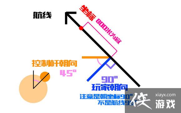 绝地求生刺激战场跳伞攻略 绝地求生刺激战场跳伞攻略