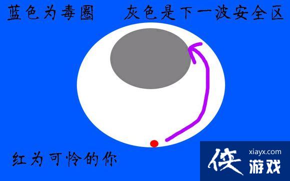 ���������̼�ս����Ȧ����