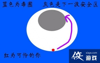 ���������̼�ս����Ȧ����