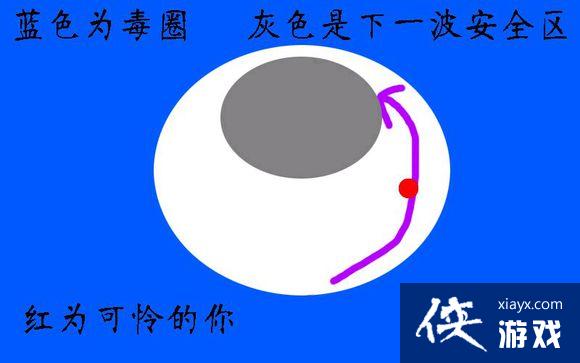 ���������̼�ս����Ȧ����