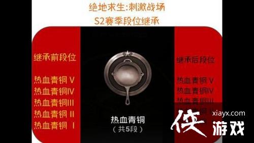 ���������̼�ս��S2������λ�̳й���