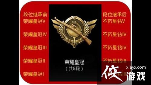 ���������̼�ս��S2������λ�̳й���