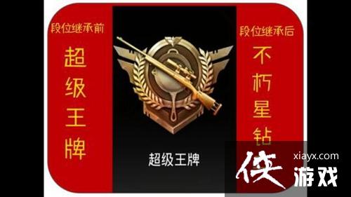 ���������̼�ս��S2������λ�̳й���