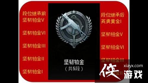 ���������̼�ս��S2������λ�̳й���