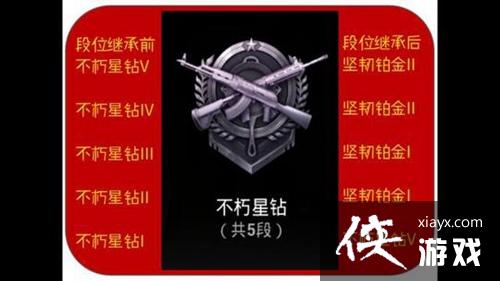 ���������̼�ս��S2������λ�̳й���