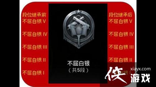 ���������̼�ս��S2������λ�̳й���