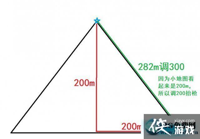 �����������ٲ��ͼ�Ľ̳�