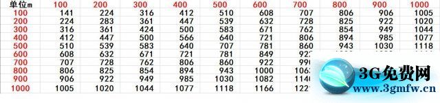 �����������ٲ��ͼ�Ľ̳�