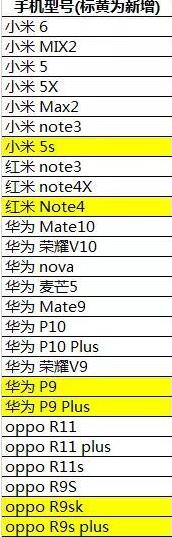 ���������̼�ս��pc������Ҫ����� ���������̼�ս��pc���������Ҫ��