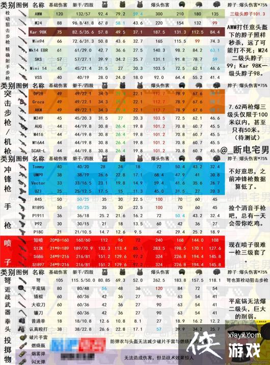 ���������̼�ս�������˺��� ���������̼�ս��ȫ�����˺�����