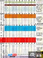 ���������̼�ս�������˺��� ���������̼�ս��ȫ�����˺�����