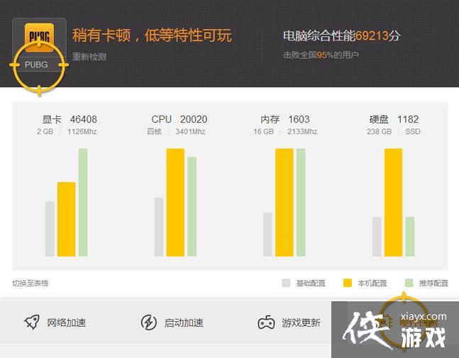 �������������ĵ��������ܲ�����