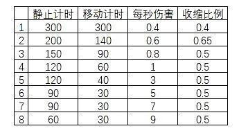 ������������ɱ��ô�ܶ��� ������������ɱ��Ȧ��Ȧ����