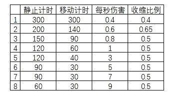 ������������ɱ��ô�ܶ��� ������������ɱ��Ȧ��Ȧ����