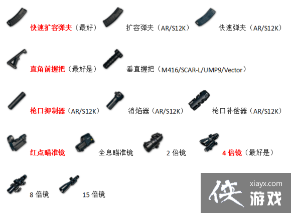 绝地求生大逃杀SCAR L怎么样? 绝地求生大逃杀SCAR L图文介绍 绝地求生大逃杀SCAR L怎么样? 绝地求生大逃杀SCAR L图文介绍