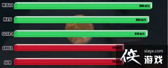 绝地求生大逃杀怎么打移动靶? 绝地求生大逃杀打移动靶攻略 绝地求生大逃杀怎么打移动靶? 绝地求生大逃杀打移动靶攻略