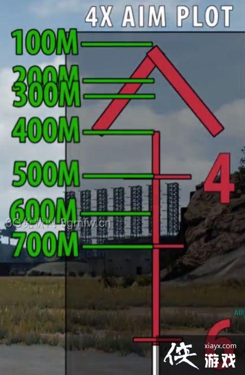 绝地求生大逃杀四倍镜怎么测距? 绝地求生大逃杀四倍镜测距攻略 绝地求生大逃杀四倍镜怎么测距? 绝地求生大逃杀四倍镜测距攻略