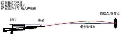 绝地求生大逃杀射击与距离怎么玩? 绝地求生大逃杀射击与距离攻略 绝地求生大逃杀射击与距离怎么玩? 绝地求生大逃杀射击与距离攻略