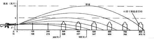 绝地求生大逃杀射击与距离怎么玩? 绝地求生大逃杀射击与距离攻略 绝地求生大逃杀射击与距离怎么玩? 绝地求生大逃杀射击与距离攻略