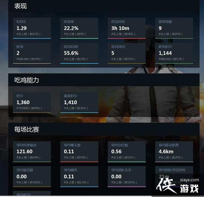 绝地求生大逃杀战绩查询方法解析 绝地求生大逃杀如何查看吃鸡战绩 绝地求生大逃杀战绩查询方法解析 绝地求生大逃杀如何查看吃鸡战绩