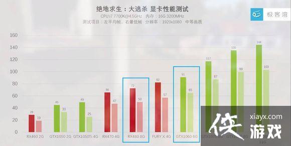 绝地求生大逃杀配置要求高吗? 绝地求生大逃杀配置要求介绍 绝地求生大逃杀配置要求高吗? 绝地求生大逃杀配置要求介绍