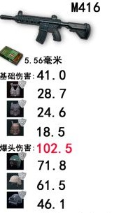 绝地求生大逃杀什么武器好? 绝地求生大逃杀武器大全 绝地求生大逃杀什么武器好? 绝地求生大逃杀武器大全