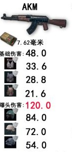 绝地求生大逃杀什么武器好? 绝地求生大逃杀武器大全 绝地求生大逃杀什么武器好? 绝地求生大逃杀武器大全