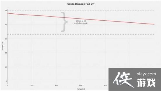 绝地求生大逃杀Groza配件 绝地求生大逃杀Groza枪口能装什么 绝地求生大逃杀Groza配件 绝地求生大逃杀Groza枪口能装什么