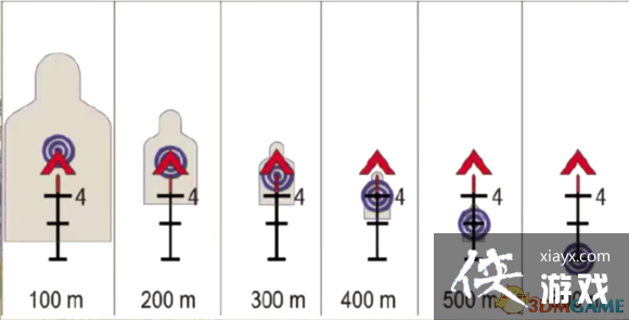 绝地求生大逃杀4倍镜怎么用? 绝地求生大逃杀4倍镜使用方法 绝地求生大逃杀4倍镜怎么用? 绝地求生大逃杀4倍镜使用方法