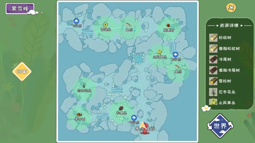 ��Сɭ����̶�����ô��� �̶����ɼ�λ�ý���