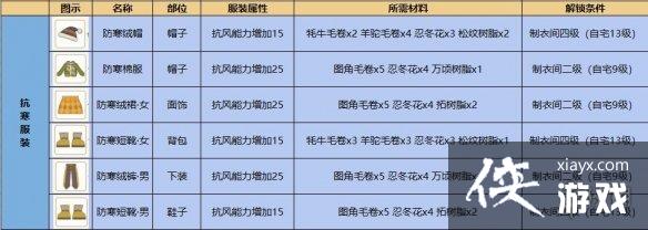 ��Сɭ����̶�����ô��� �̶����ɼ�λ�ý���