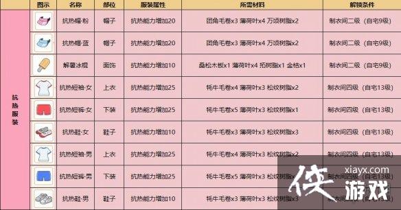 ��Сɭ������ȶ�����ô���� ���ȶ���ͼֽһ��