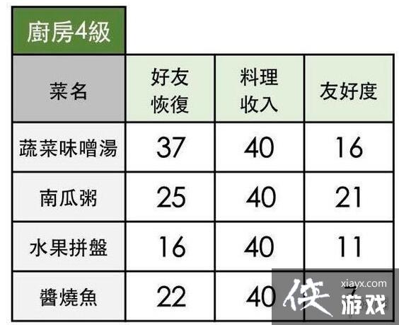 ��Сɭ�����ô�����߲�ζ���� �߲�ζ������������