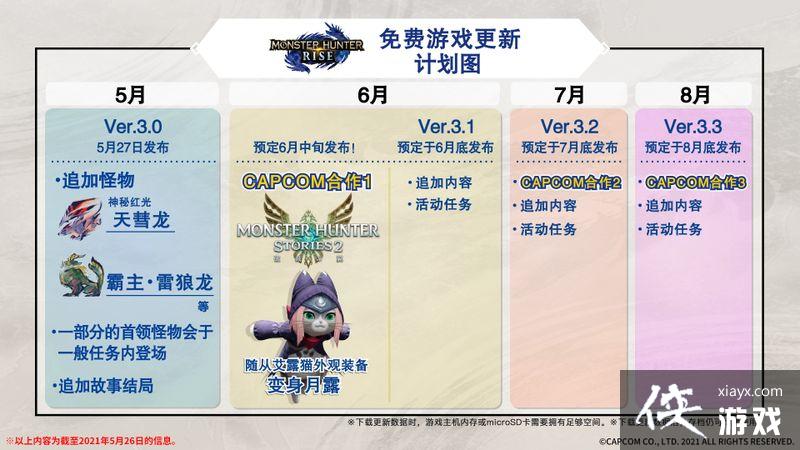 ���������� ����3.0�汾5��27���Ƴ� ׷���������ͽ��