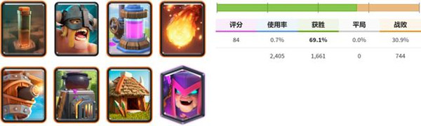 皇室战争狂暴锦标赛卡组推荐大全 2021狂暴锦标赛卡组搭配思路参考 皇室战争狂暴锦标赛卡组推荐大全 2021狂暴锦标赛卡组搭配思路参考