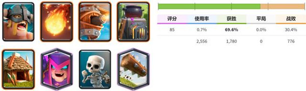 皇室战争狂暴锦标赛卡组推荐大全 2021狂暴锦标赛卡组搭配思路参考 皇室战争狂暴锦标赛卡组推荐大全 2021狂暴锦标赛卡组搭配思路参考