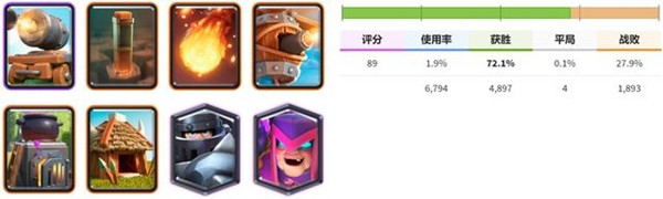 皇室战争狂暴锦标赛卡组推荐大全 2021狂暴锦标赛卡组搭配思路参考 皇室战争狂暴锦标赛卡组推荐大全 2021狂暴锦标赛卡组搭配思路参考