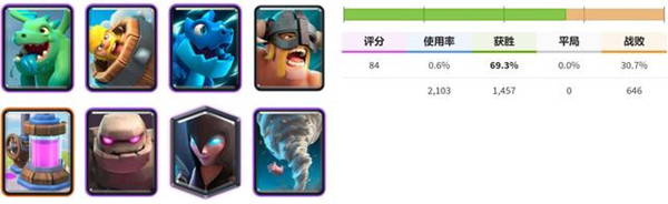 皇室战争狂暴锦标赛卡组推荐大全 2021狂暴锦标赛卡组搭配思路参考 皇室战争狂暴锦标赛卡组推荐大全 2021狂暴锦标赛卡组搭配思路参考