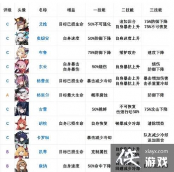 ����ս���۱���������Щ��2021������б�